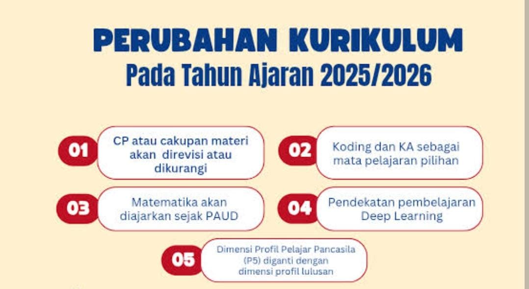 [Breaking News] Perubahan Kurikulum, Bukan Pergantian Kurikulum Yah!!
