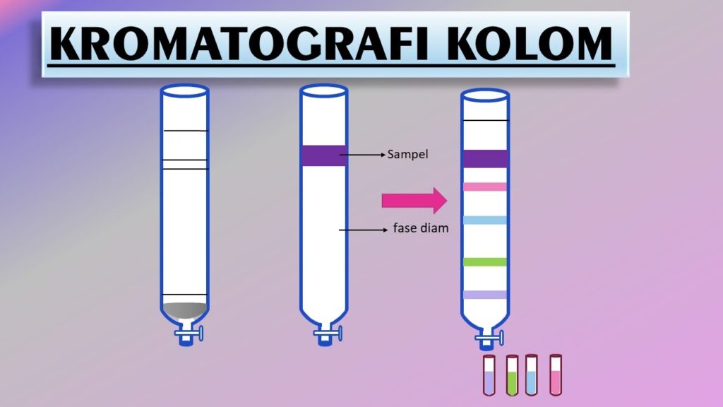 Kromatografi Adalah: Fungsi, Prinsip dan Cara Kerjanya!