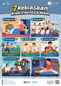 Poster 7 Kebiasaan Anak Indonesia Hebat (KAIH) SMA